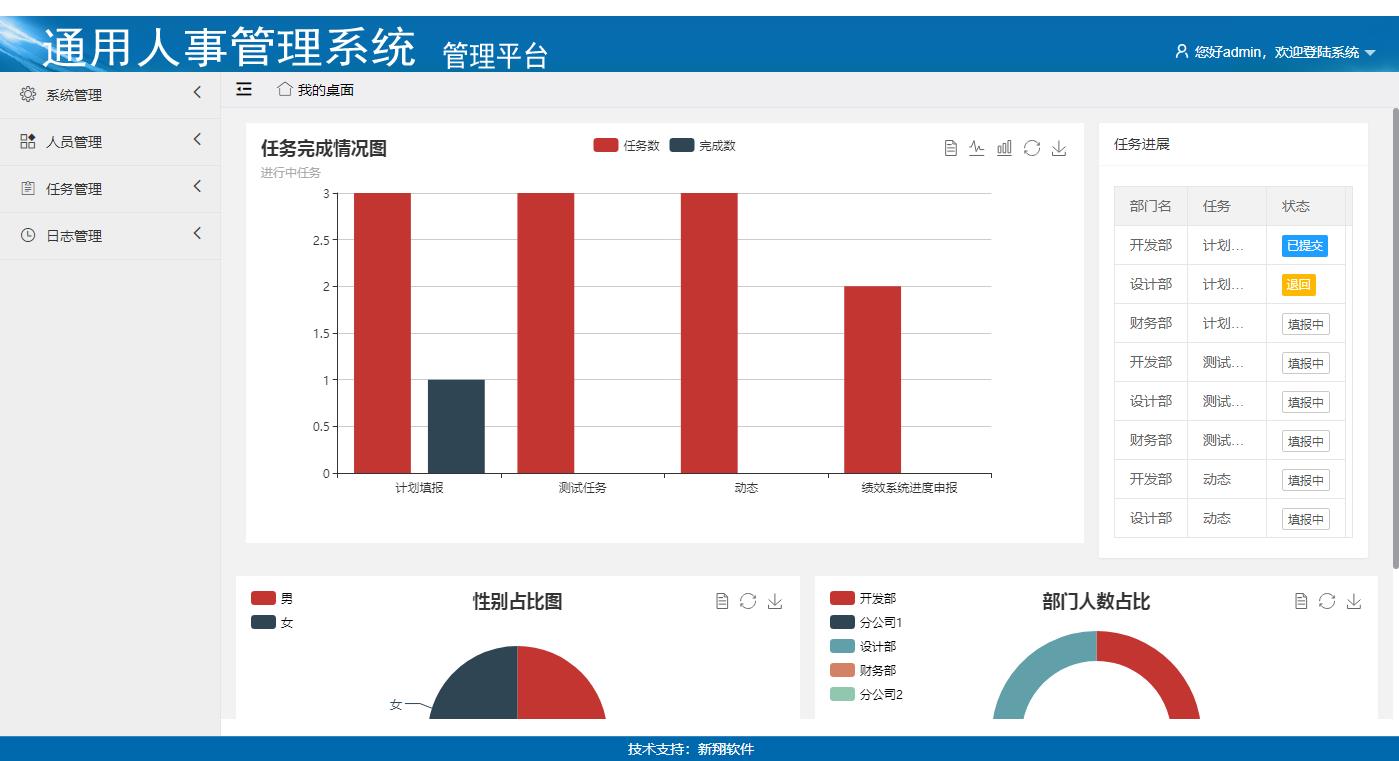 新翔通用人事管理系統(tǒng)